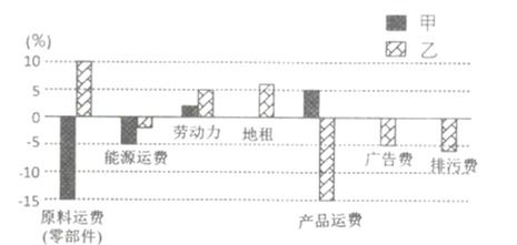 冷链物流是指冷藏冷冻类物品在从生产 贮藏运输 销售到消费前的各个环节中始终处于规定的低温环境下,以保证食品质量,减少食品损耗的一项系统工程 图为农产品冷链物流流程示意图