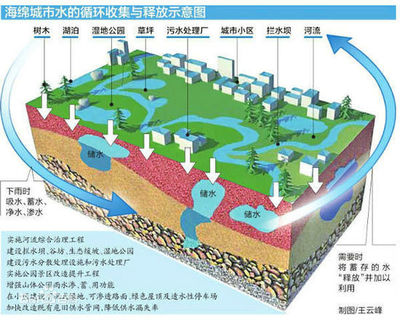 滨州建筑工程施工图审查中心